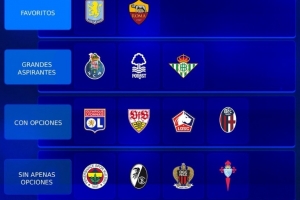 德轉(zhuǎn)為本賽季歐聯(lián)參賽隊評級：維拉、羅馬最被看好，貝蒂斯第二檔