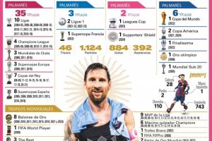 最新版！世體一圖看梅西生涯：884球392助，在邁阿密77場66球31助