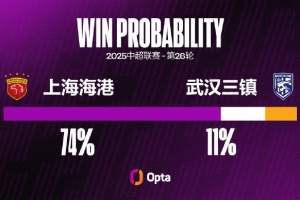 武漢三鎮(zhèn)在中超對(duì)陣上海海港五連敗，并列對(duì)單一對(duì)手最長(zhǎng)連敗紀(jì)錄