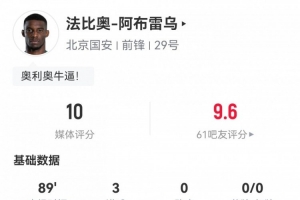 賽季第二帽！法比奧數(shù)據(jù)：3粒進(jìn)球2次關(guān)鍵傳球，獲評滿分10分