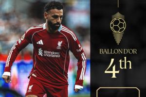 52場參與57球金球第四！僅4名記者首票投薩拉赫，11人沒給他投票