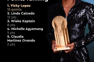 女子科帕獎排名：巴薩女足維姬-洛佩茲15分，皇馬女足凱塞多12分