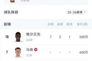 這次看上誰??布萊頓3-1勝切爾西上演“賣家秀”，藍(lán)軍當(dāng)場驗貨