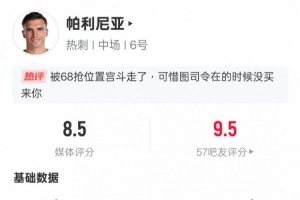 帕利尼亞本場數(shù)據(jù)：1進(jìn)球1關(guān)鍵傳球10對抗成功，評分8.5全場最高