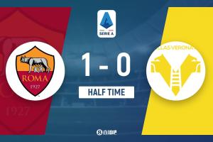 半場(chǎng)-羅馬暫1-0維羅納 多夫比克破門切利克助攻