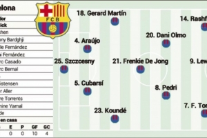 阿斯預測巴薩首發(fā)：拉什福德先發(fā)，德容搭檔佩德里、奧爾莫