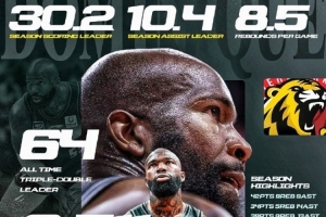 30.2分8.5板10.4助！瓊斯：退役？我仍能做其他外援做不到的事情