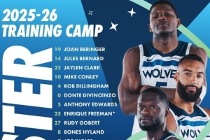 森林狼公布新賽季訓練營名單：華子戈貝爾蘭德爾領銜 共21名球員