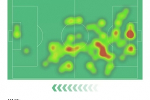 頭球絕殺！加布里埃爾數(shù)據(jù)：3搶斷、3攔截、7成功爭頂均全場最高