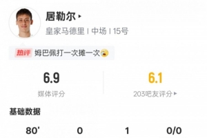 居勒爾本場數(shù)據(jù)：1助攻4關(guān)鍵傳球+17次丟失球權(quán)全場最多，評分6.9