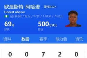 亞特蘭大17歲小將阿哈諾首發(fā)，為歐冠首發(fā)最年輕意大利球員