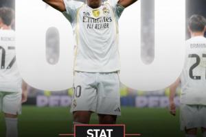 下一目標(biāo)勞爾！姆巴佩歐冠已打進(jìn)60球，位列歐冠歷史射手榜第6