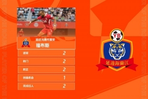 官方：梅開二度助延邊輕取銅梁龍，福布斯當(dāng)選中甲第24輪最佳球員