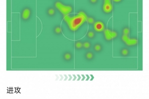 費蘭本場數(shù)據(jù)：1粒進球，3射2正，1次失良機，2次關鍵傳球