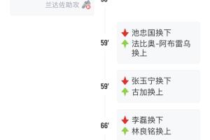 失策了！國安輪換大半支球隊0-3負麥克阿瑟，下輪聯(lián)賽16天后才踢