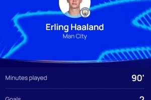 梅開二度！官方：哈蘭德當(dāng)選曼城2-2摩納哥全場(chǎng)最佳球員