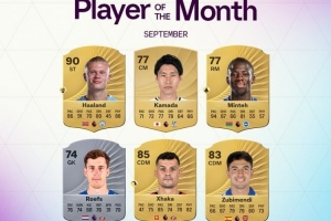 英超9月最佳球員候選：哈蘭德、扎卡、蘇維門迪、鐮田大地在列