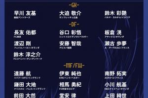 將戰(zhàn)巴西！日本新一期大名單：久保建英、遠(yuǎn)藤航領(lǐng)銜，三笘薰缺席