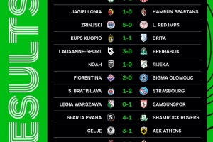 歐協(xié)聯(lián)首輪賽果：水晶宮2-0基輔迪納摩，巴列卡諾、佛羅倫薩取勝