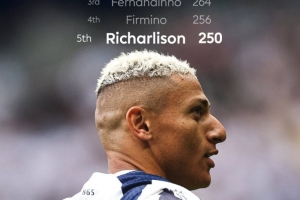 理查利森達(dá)成英超250次出場(chǎng)，是第五位做到的巴西球員