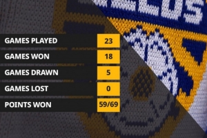 將對(duì)陣熱刺！利茲聯(lián)主場(chǎng)23場(chǎng)聯(lián)賽不敗，上次輸球是去年9月份