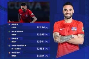 第24輪跑動榜：約契奇12436米居首，李提香、周定洋緊隨其后