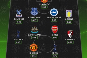 WhoScored英超第7輪最佳陣：舍什科、特爾、賴斯、拉門斯在列