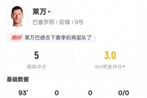 萊萬本場(chǎng)比賽數(shù)據(jù)：4射門0射正1失點(diǎn)+1關(guān)鍵傳球，評(píng)分5.0