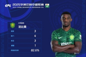 官方：對(duì)陣大連英博戴帽，國(guó)安前鋒法比奧當(dāng)選中超第26輪最佳球員