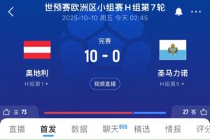 太狠了！世預賽奧地利10-0圣馬力諾 首發(fā)11人除門將外均參與進球