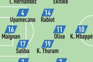 隊(duì)報(bào)預(yù)測(cè)法國(guó)隊(duì)首發(fā)：姆巴佩突前，?；倏恕W利塞、薩利巴出戰(zhàn)