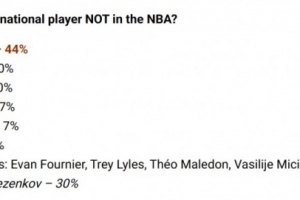 GM調(diào)查之NBA之外的最佳國際球員：維琴科夫第一 奧斯曼第二