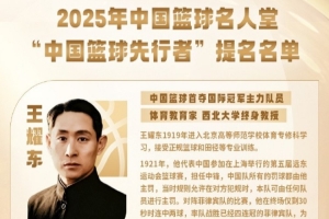 中國(guó)籃球名人堂籃球先行者提名名單：王耀東、陸禮華、范政濤