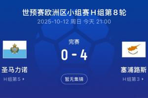 凈勝球-31??FIFA倒一圣馬力諾本月世預(yù)賽0-10、0-4，7戰(zhàn)0分墊底