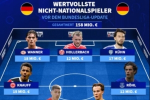 德轉(zhuǎn)列非德國國腳球員身價最貴陣：萬納爾、克瑙夫、烏爾比希在列