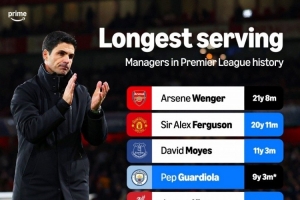 英超執(zhí)教一家俱樂部時間榜：溫格、弗格森前兩名，阿爾特塔第十