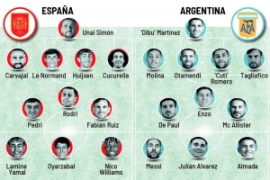 馬卡為西班牙、阿根廷潛在首發(fā)評分：梅西10分最高，亞馬爾9分