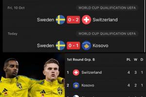 【算分時間】瑞典要想晉級2026年世界杯，幾乎需要奇跡發(fā)生??
