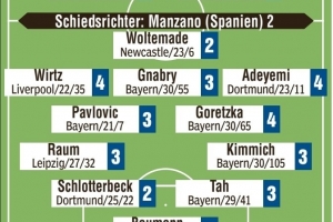 德國vs北愛爾蘭評(píng)分：沃爾特馬德、施洛特貝克、鮑曼2分最高