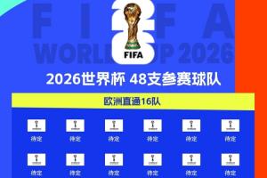 歐洲門票開搶！英格蘭葡萄牙今夜取勝就進世界杯，歐洲區(qū)16席待定