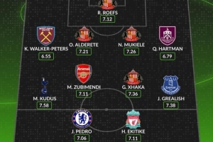 桑德蘭三將！WhoScored評英超新援最佳陣：蘇維門迪 佩德羅在列