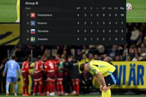 啞火！瑞典雙前鋒本屆世歐預0球，兩人總身價和今夏轉會費均2億歐