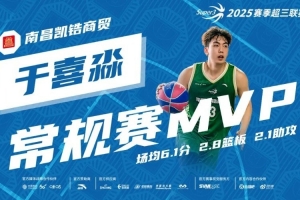 于喜淼獲MVP！2025賽季超三聯(lián)賽常規(guī)賽各獎項出爐