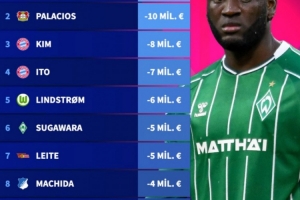 德甲球員身價(jià)跌幅榜：金玟哉跌800萬(wàn)歐第三，伊藤洋輝第四