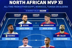 北非歷史身價最高陣容：薩拉赫領(lǐng)銜，阿什拉夫、馬爾穆什在列