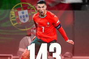 領(lǐng)先29球！國家隊(duì)歷史射手榜：C羅225場(chǎng)143球居首 梅西195場(chǎng)114球