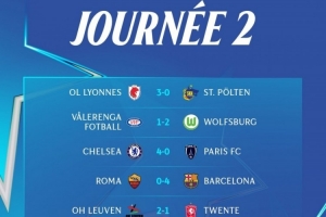 女足歐冠第二輪：羅馬0-4巴薩、切爾西4-0巴黎FC，里昂、狼堡取勝