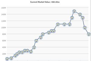 這像極了____？福登1年前身價(jià)達(dá)到巔峰1.5億歐，如今腰斬剩8000萬(wàn)