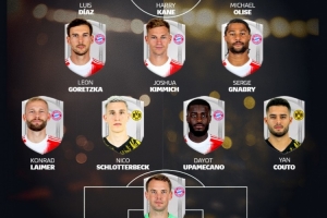 德甲官方球迷票選拜仁+多特最佳陣：凱恩、奧利塞領銜拜仁9人在列