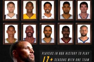 忠誠！庫里即將成為歷史第10位為“一支球隊(duì)”效力17年的球員！